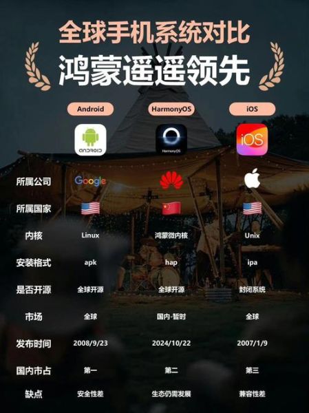 华为手机用的什么系统_鸿蒙OS与EMUI区别