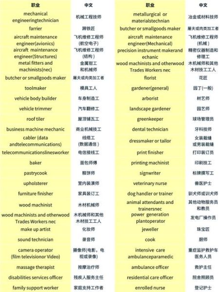 澳洲移民专业清单_哪些专业最容易获邀