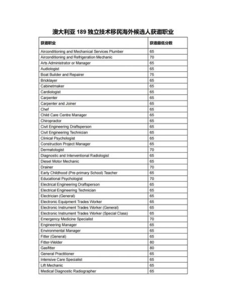 澳洲移民专业清单_哪些专业最容易获邀