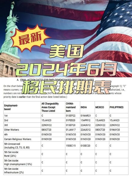 美国投资移民要多少钱_2024最新费用清单