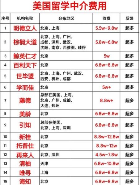 美国投资移民要多少钱_2024最新费用清单