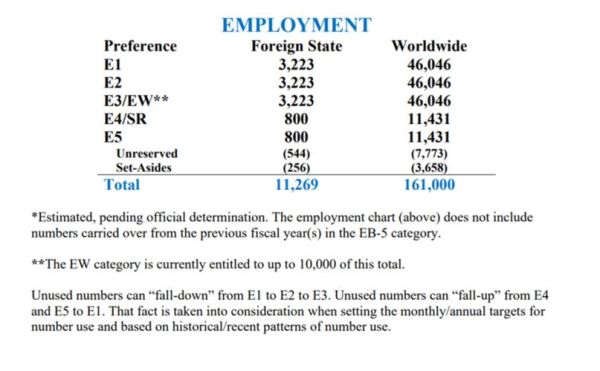 美国投资移民要多少钱_2024最新费用清单