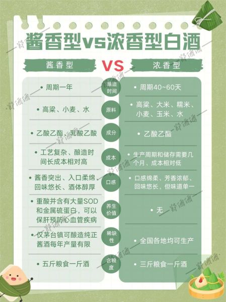 白洒是什么_白洒和白酒的区别