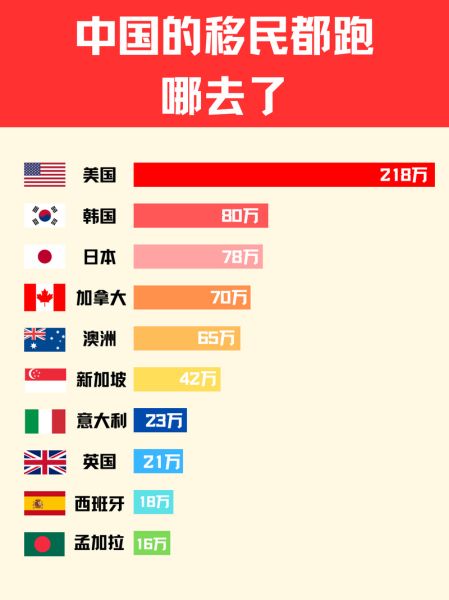 中国每年接受多少移民_移民中国需要什么条件