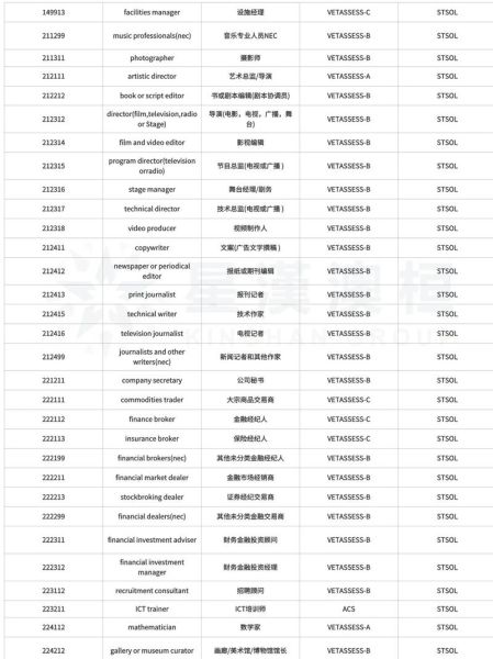 移民澳洲要花多少钱_2024最新费用清单