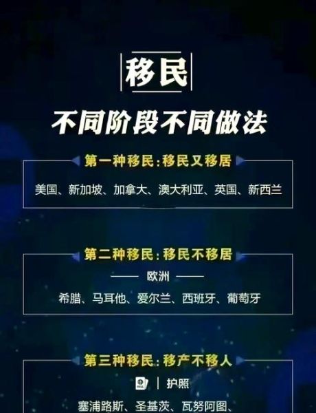 移民什么意思_移民和移居的区别