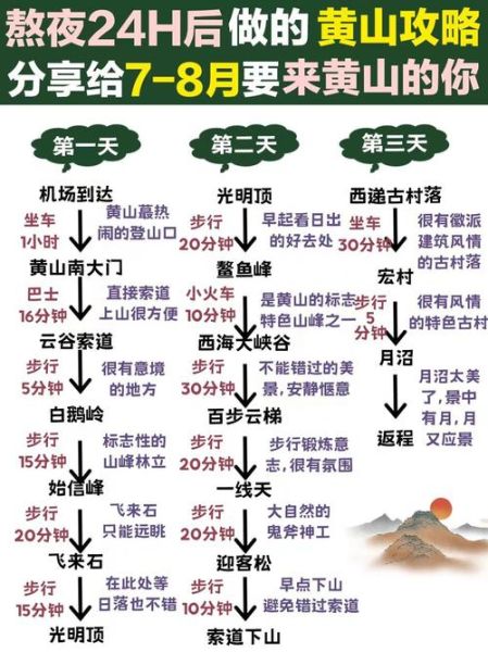 黄山旅游最佳时间_黄山三日游路线怎么安排