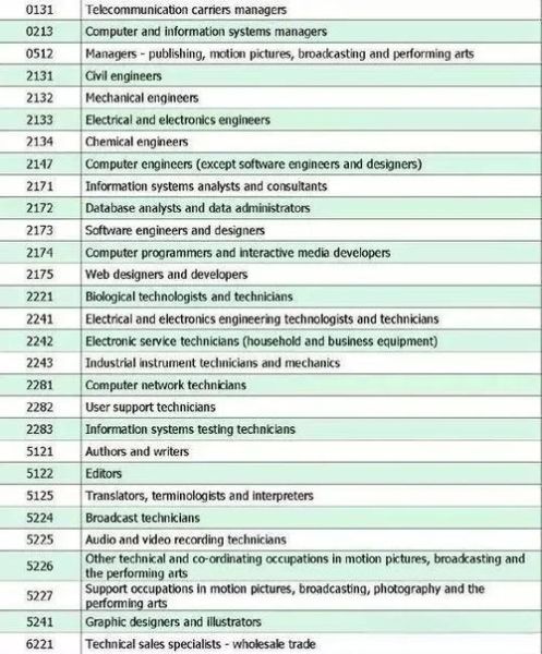 加拿大移民名单有哪些_如何查询省提名职业列表