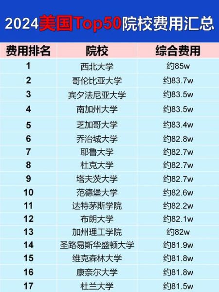 美国移民多少钱_2024最新费用明细