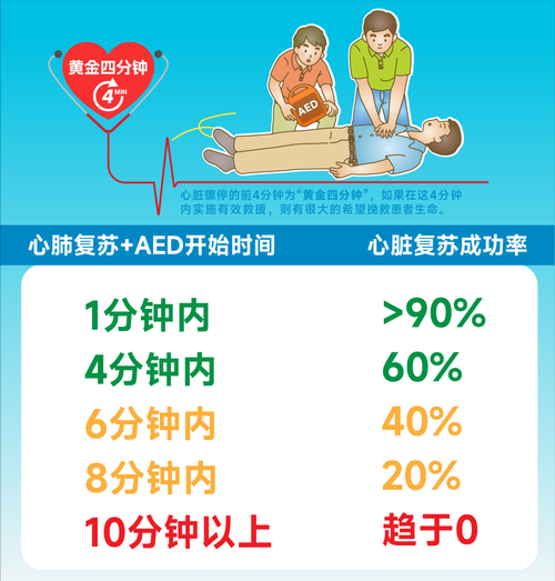 抢救生命黄金时间_心肺复苏怎么做
