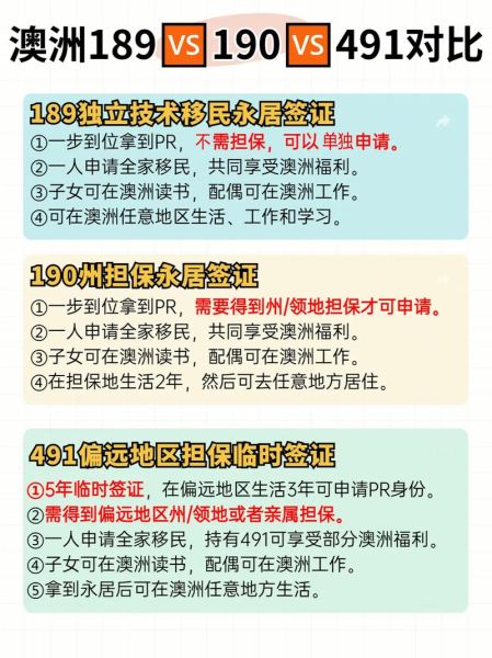 澳洲190签证条件_如何申请澳洲190技术移民