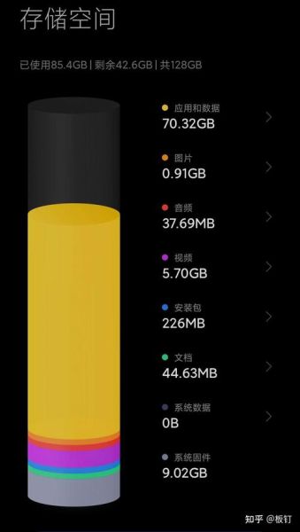 128G手机够用吗_128G存储能撑多久