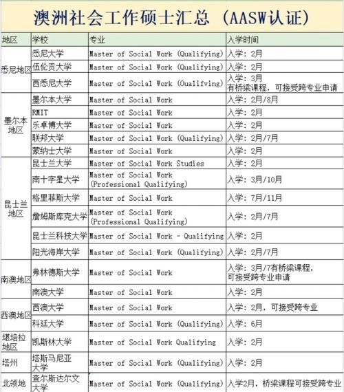 澳洲移民工作_如何找到对口岗位