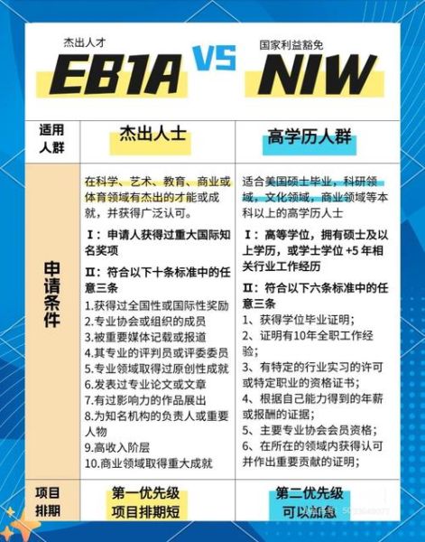 中国人移民美国的条件_需要哪些资格