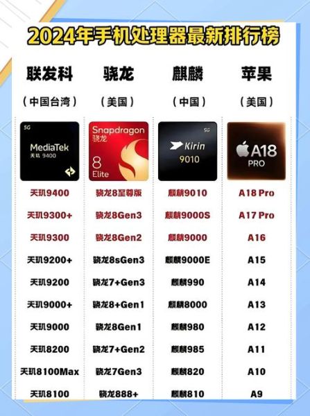 手机cpu性能排行榜2024_骁龙8gen3和天玑9300哪个好