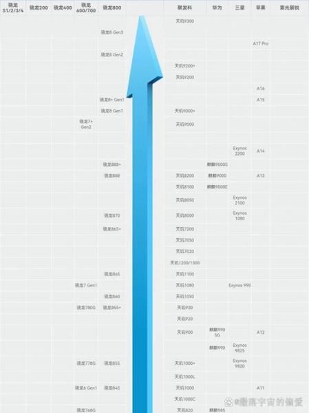 手机cpu性能排行榜2024_骁龙8gen3和天玑9300哪个好