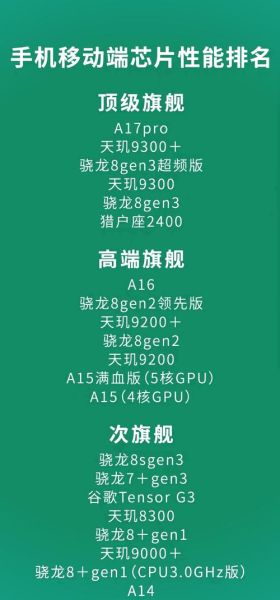 手机cpu性能排行榜2024_骁龙8gen3和天玑9300哪个好
