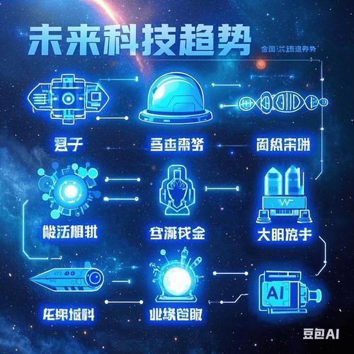 科技发达的表现有哪些_未来科技发展趋势是什么