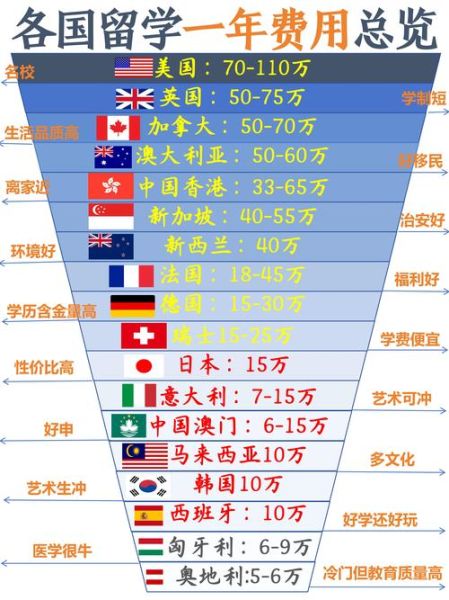 最便宜的移民国家有哪些_移民费用最低的国家