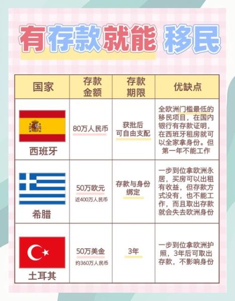 最便宜的移民国家有哪些_移民费用最低的国家