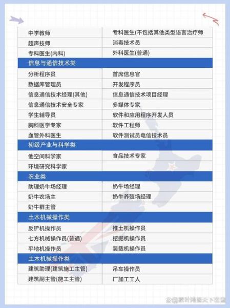 新西兰长期紧缺职业清单_如何申请技术移民