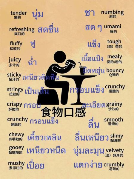 口感描述词语有哪些_如何精准形容食物口感