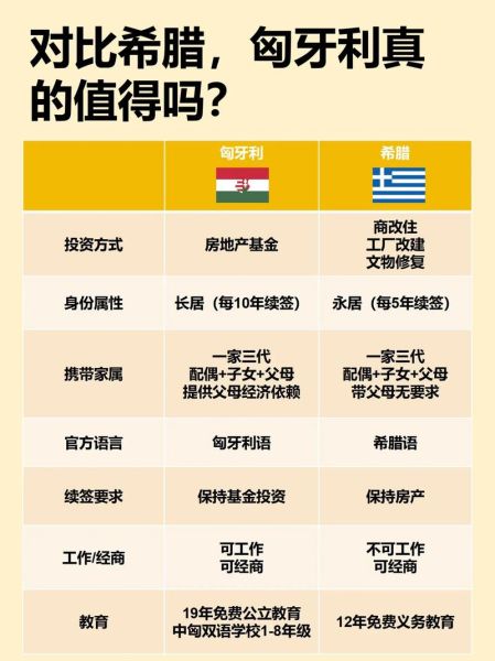 匈牙利移民条件_匈牙利移民费用多少