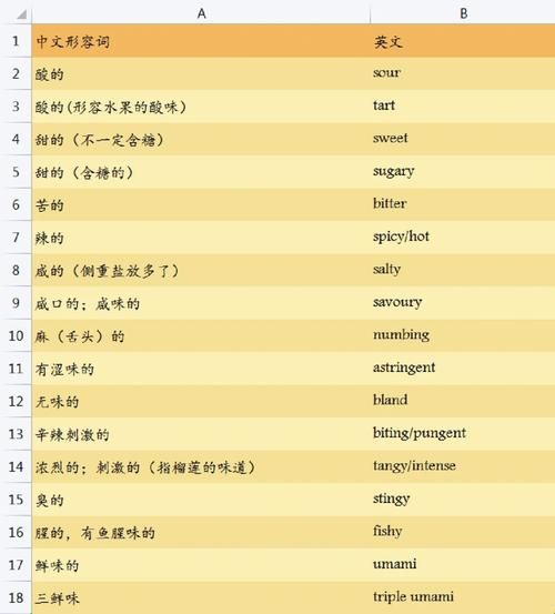 口感描述词语有哪些_如何精准形容食物口感