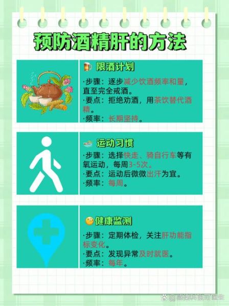 酒对肝脏的危害有多大_长期饮酒如何护肝