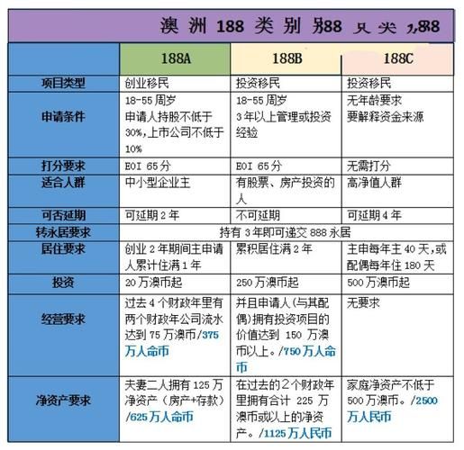 澳洲188移民费用多少钱_澳洲188移民费用明细
