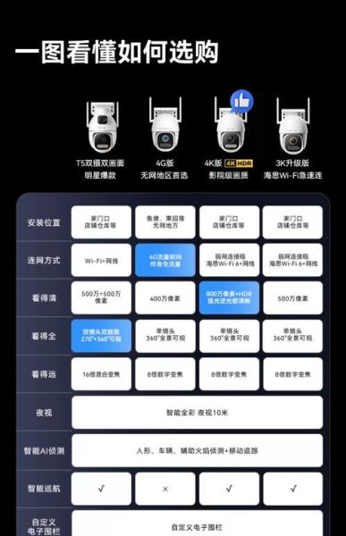 手机看家监控摄像头怎么选_手机看家监控摄像头哪个牌子好