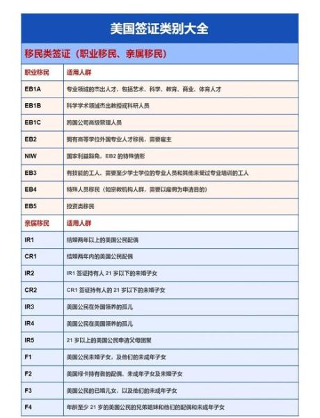 美国移民签证种类有哪些_如何区分职业与亲属移民