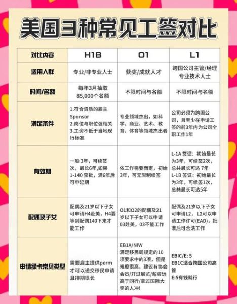 美国移民签证种类有哪些_如何区分职业与亲属移民
