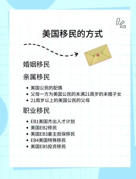 美国移民签证种类有哪些_如何区分职业与亲属移民