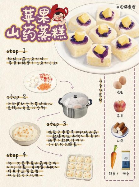 儿童小吃美食做法大全_孩子爱吃的简单点心怎么做