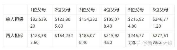 新西兰父母团聚移民条件_多久能获批