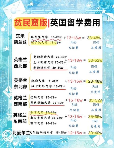 200万移民英国_需要多少钱