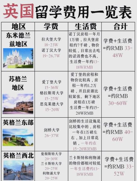 200万移民英国_需要多少钱