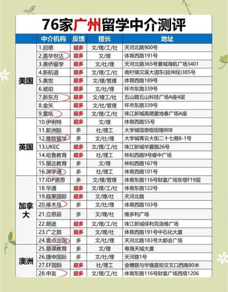 广州移民公司有哪些_如何选择靠谱机构