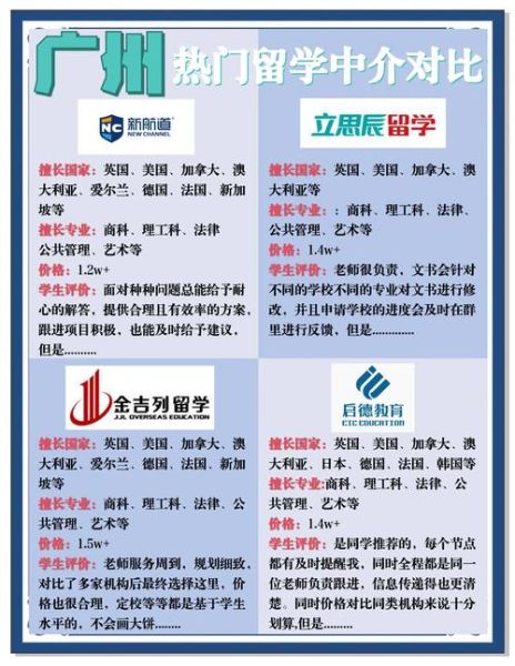 广州移民公司有哪些_如何选择靠谱机构