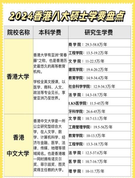 香港读书移民条件_香港读书移民费用