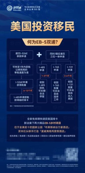 eb5投资移民成功率_如何提高获批率