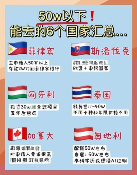 移民哪个国家好_投资移民需要多少钱