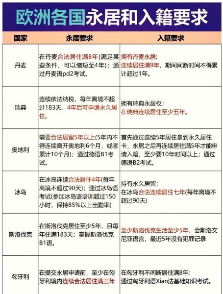 冰岛移民条件_冰岛移民费用