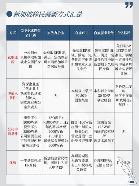 投资移民计划有哪些_投资移民计划怎么申请