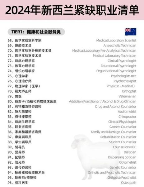 sol技术移民条件_sol技术移民职业清单