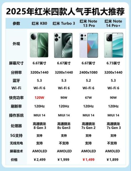 红米手机型号大全_哪款性价比最高