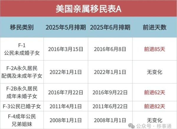 美国移民排期如何查询_绿卡申请流程是什么