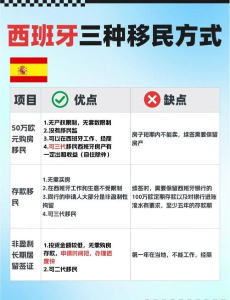 西班牙10万欧元移民条件_西班牙10万欧元移民靠谱吗