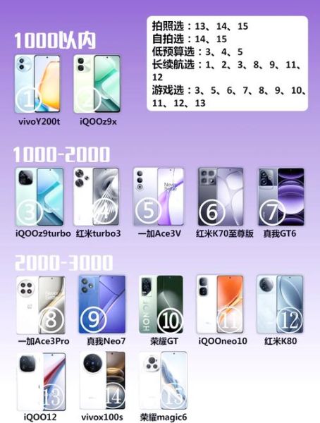 3000元手机推荐_2024年性价比最高的机型有哪些